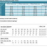Бюстгальтер Ysabel Mora 10035 SS22